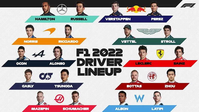 Formule 1 teams en coureurs in 2022 seizoen