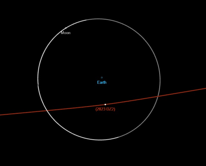 NASA Enorme asteroïde 2023 DZ2 komt deze week dichterbij de aarde dan de maan