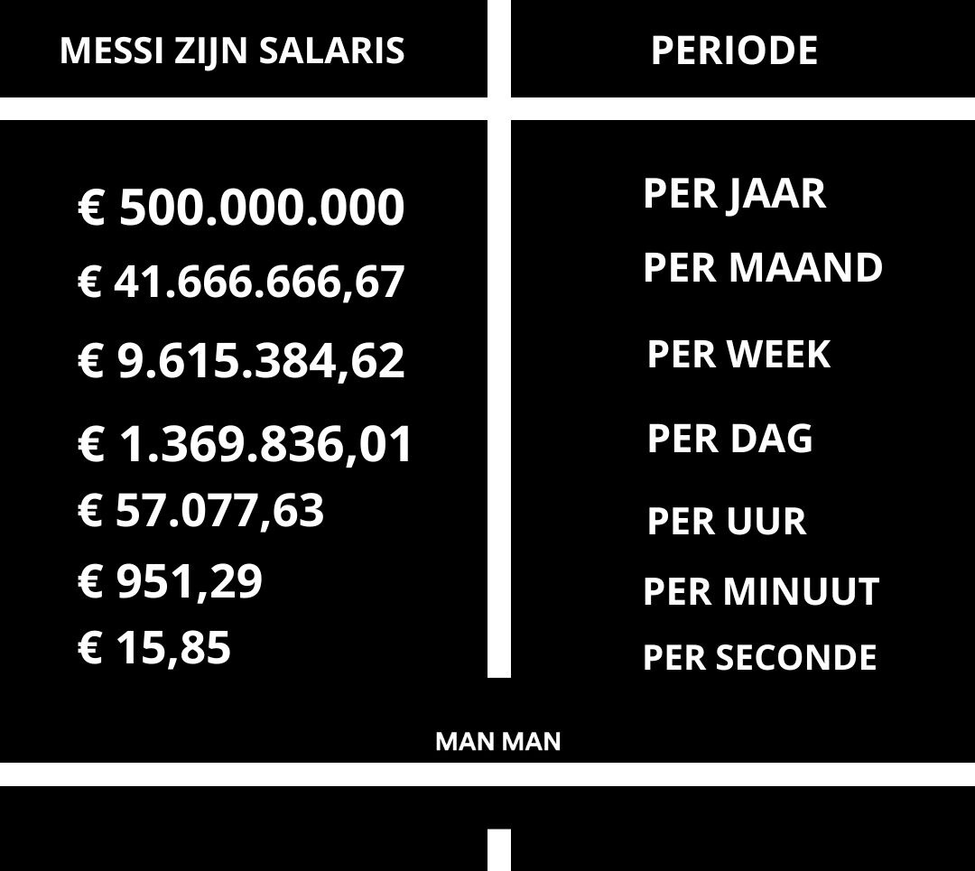 Messi salaris Al Hilal